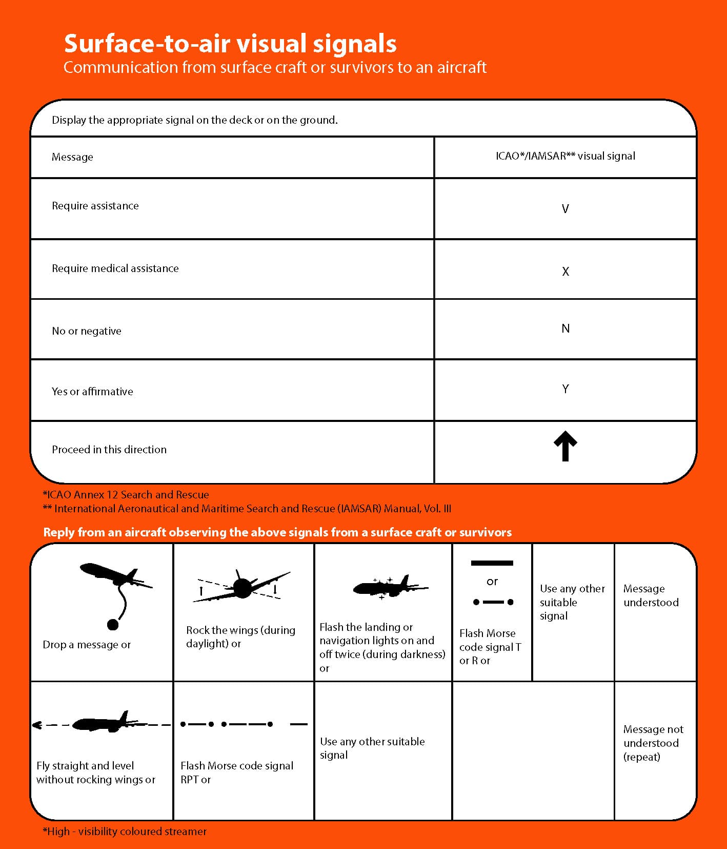 Solas Poster # 2 - 2